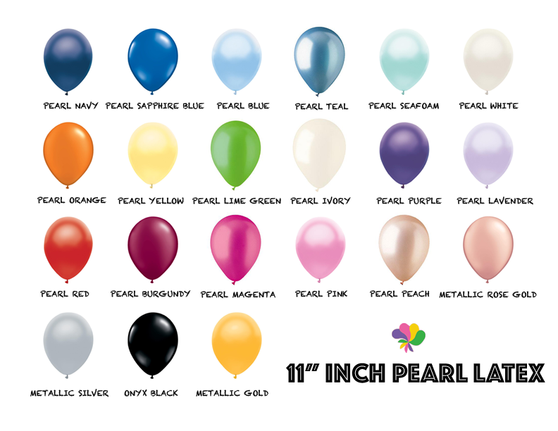 latex chart 